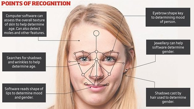 3D facial mapping